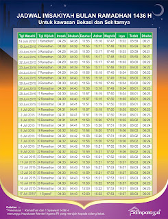 Belajar Desain Grafis: DESAIN JADWAL IMSAKIYAH RAMADHAN 