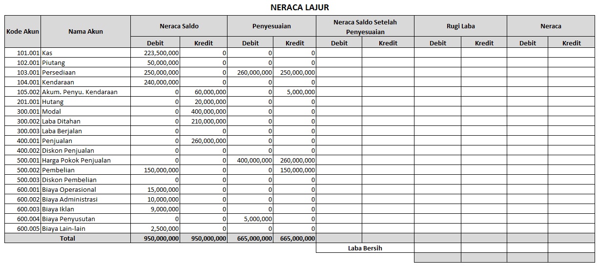 Neraca Lajur  Chart of Account