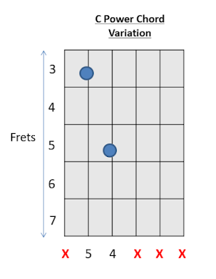 C Power Chord Guitar Chords