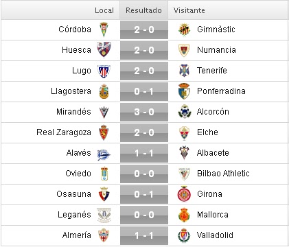 Liga Adelante 2015/2016: Jornada 11