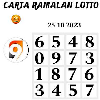 9 Lotto 4D prediction chart 25-10-2023