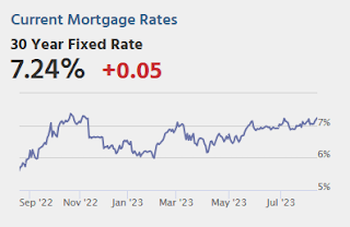 Mortgage Rates