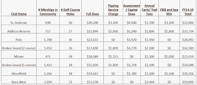 country club boca raton membership fee info