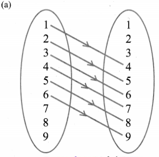 Tamilnadu STATE BOARD 10th Maths SUMS ANSWERS Chapter 1 Relations and Functions Exercise 1.2