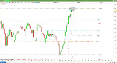 Evaluatio Plan de Trade CAC40 pour Lundi [08/01/18]