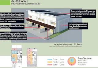 แบบทาวน์เฮ้าส์ประหยัดพลังงานสองชั้น 3ห้องนอน3ห้องน้ำ