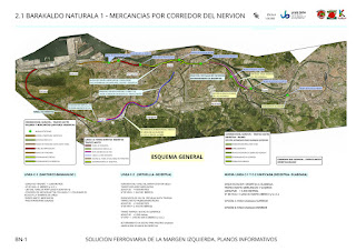 Alternativas de Barakaldo Naturala para la Variante Sur Ferroviaria