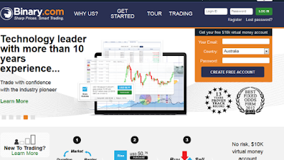 Broker Binary Option Terbaik 2016 