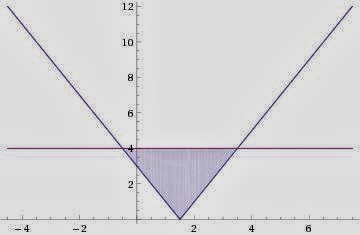 Pertidaksamaan Nilai Mutlak - Belajar Matematika Online