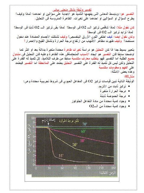 تفسير وثيقة بشكل منحني بياني في العلوم الطبيعية