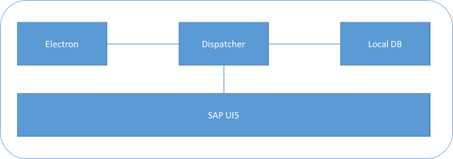 SAP UI5, SAP Certifications, SAP Learning Hub, SAP Tutorial and Material, SAP Guides, SAP All Module List, SAP Module