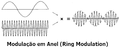 Técnicas e informações sobre gravação e conversão mono e pseudo estéreo – PARTE 3 - SÍNTESE SONORA & ELETRÔNICA ARTESANAL