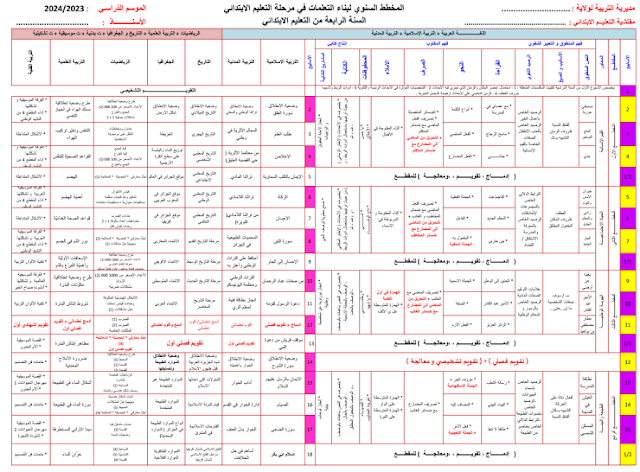 التوزيع السنوي للسنة الرابعة ابتدائي 2023- 2024