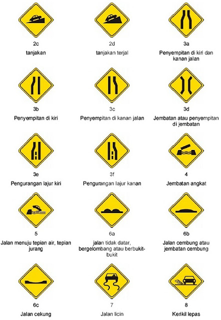 Traffic sign and symbol meaning / Rambu-rambu Lalu Lintas 