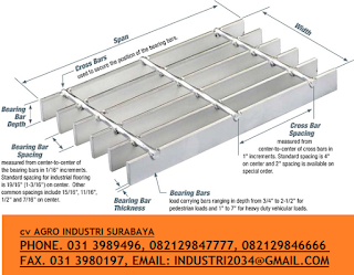 Optimalkan Desain dan Keamanan dengan Anak Tangga Steel Grating