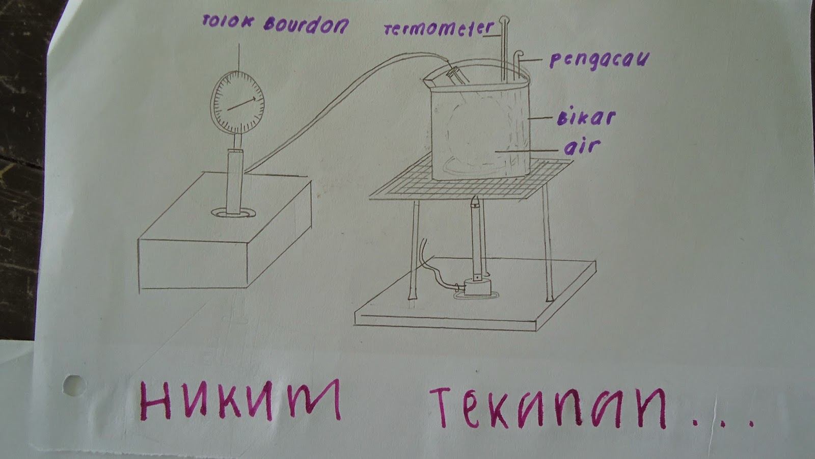 Soalan Fizik Kertas 3 Hukum Gas - Terengganu t