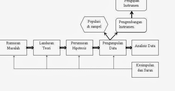 Contoh Judul Penelitian Kualitatif Pendidikan Bahasa Dan 