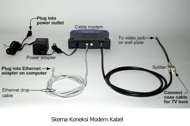 Modem with all component