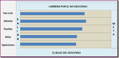 Carrera
