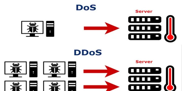 Chia sẻ Mã nguồn Chống DDOS hiệu quả sử dụng PHP