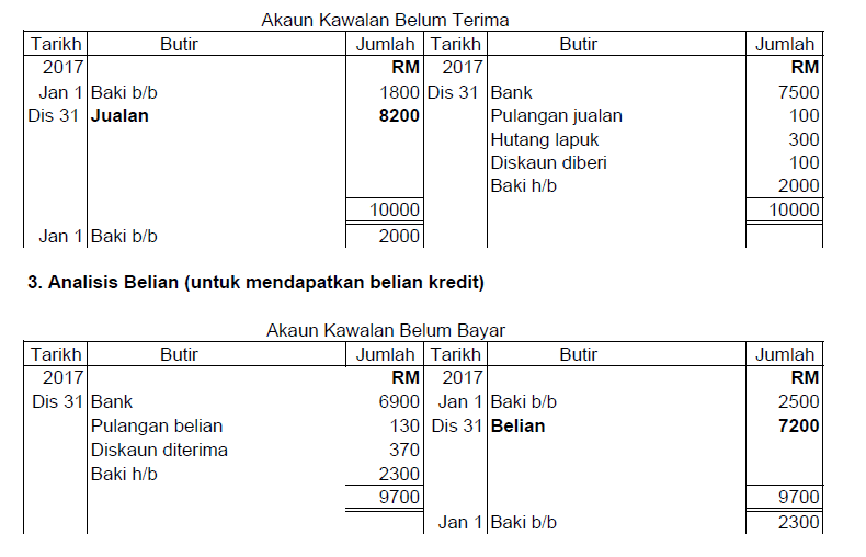 Modul 2 : Rekod Tak Lengkap