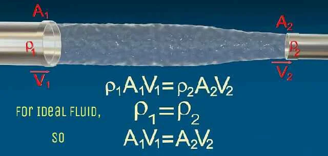 Bernoulli Theorem