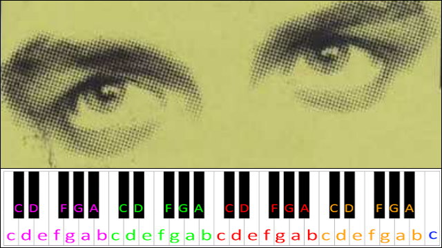 Good Riddance (Time Of Your Life) by Green Day Piano / Keyboard Easy Letter Notes for Beginners