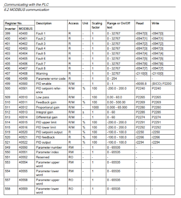 Sinamics V20 ile HMI Modbus RTU RS485