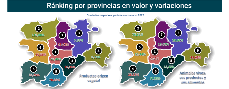 Export agroalimentario CyL mar 2023-11 Francisco Javier Méndez Lirón