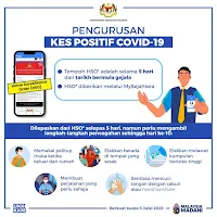 Pengurusan Kes Positif COVID19