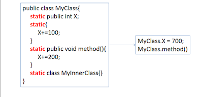 static trong lập trình java