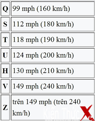 Cách đọc thông số lốp xe để lựa chọn lốp khi độ xe