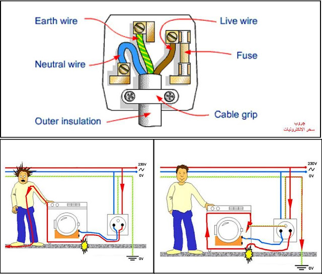 أهمية التوصيل الأرضي للأجهزة الكهربائية