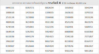 Thai Lottery Result Today Draw For 01-08-2018