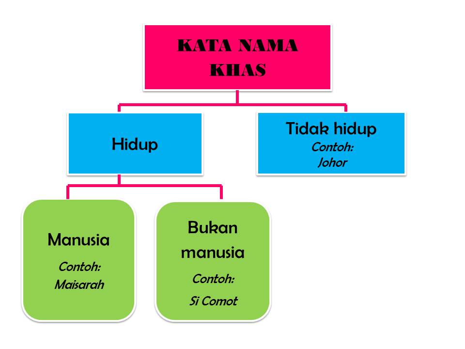 Celik Nahu: NOTA