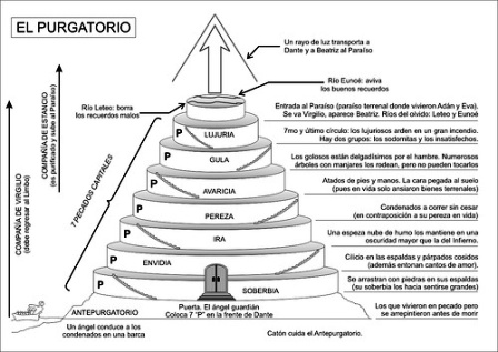 Resultado de imagen para imagenes del purgatorio y el paraiso de dante