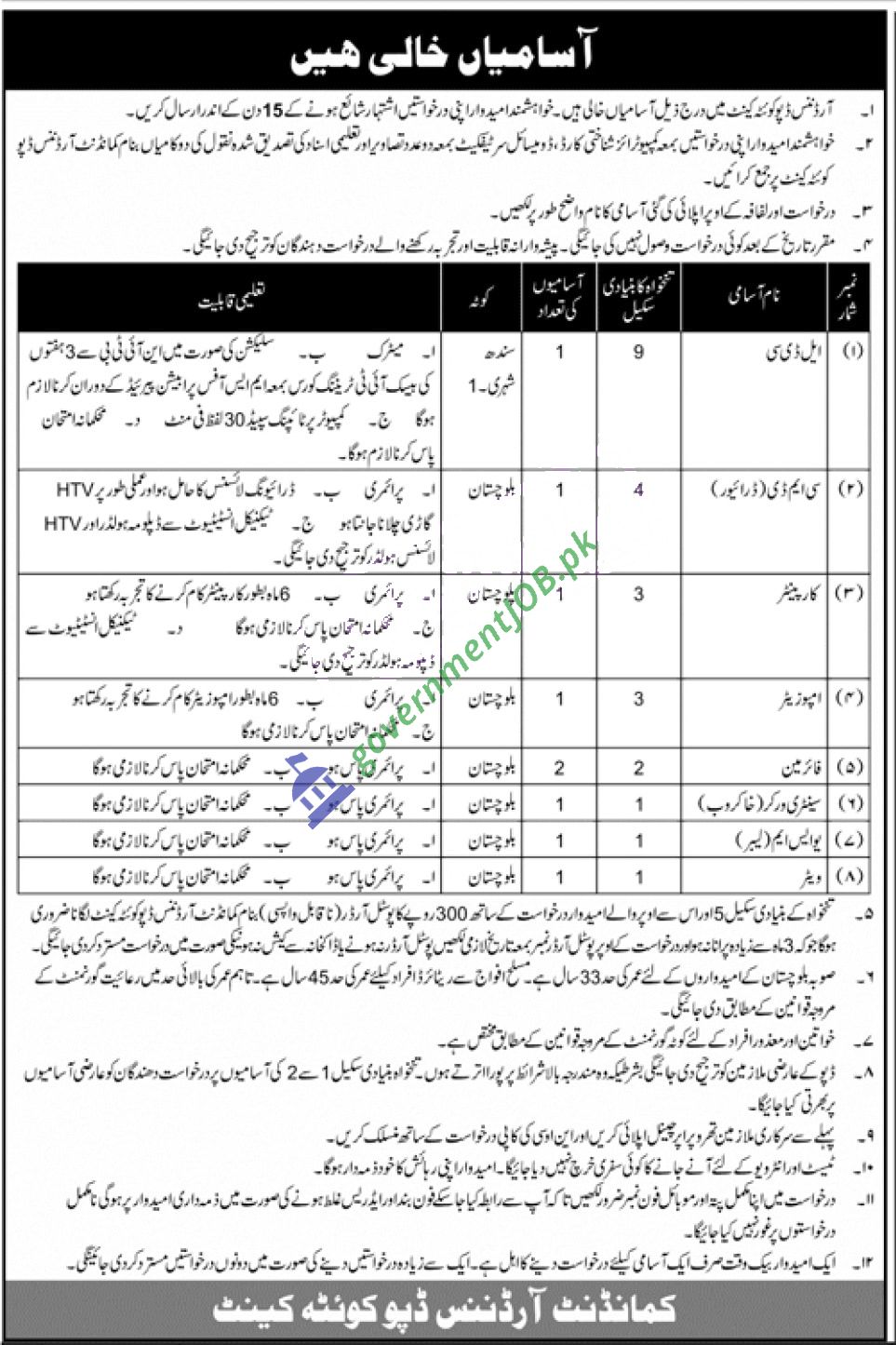 Central Ordnance Depot Quetta Jobs 2022 – Army Civilian Careers