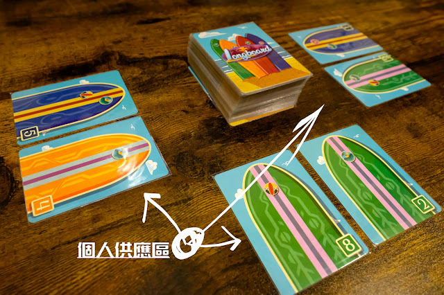 Longboard card game 長板 桌遊 起始每人2張板牌在自己供應區內