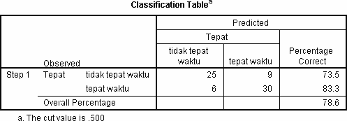 classification table