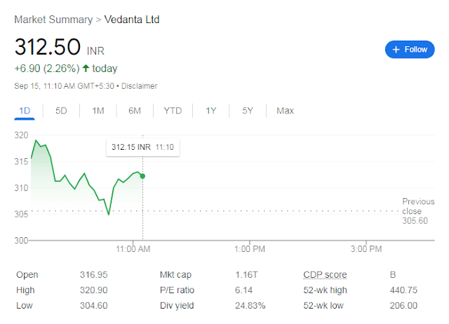Vedanta Share Price Today Shares Ran Up 13% in One Day