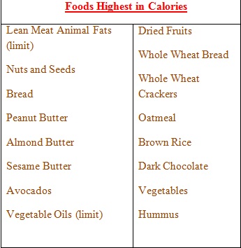 high calorie diet plan for weight gain