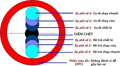 trô kéo bida