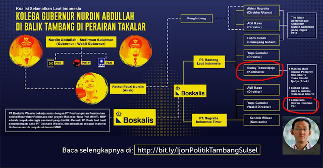 Kolega Gubernur Nurdin Abdullah di Balik Tambang Pasir dan Reklamasi MNP di Sulawesi Selat Kolega Gubernur Nurdin Abdullah di Balik Tambang Pasir dan Reklamasi di Sulawesi Selatan, Ada Nama Sunny Tanuwidjaja (Dewan Pembina PSI)