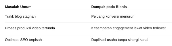 Bagaimana layanan blog bisnis blogger merangkap profesi youtuber dapat membantu buat YouTube menarik dan mengoptimalkan layanan blog Anda?