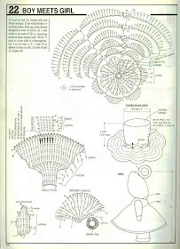 Diagramme maniques au crochet 