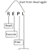 JShell In  Java 9 - Part 1