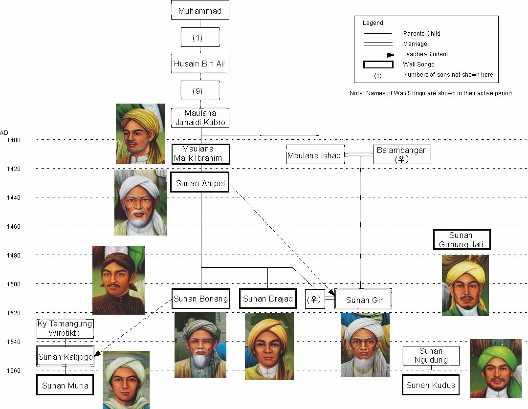 Koleksi Gambar WaliSongo Kekasihque