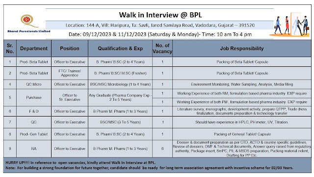 Bharat Parenterals Limited Walk In Interview For QC/ QC Micro/ Production/ F&D/ RA/ Engineering/ Purchase