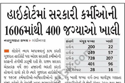 Gujarat Educational News 07-03-2018