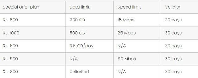 Jio Fiber Broadband 1Gbps Speed